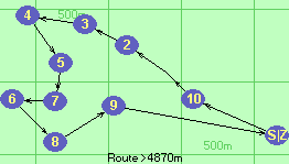 S-10-1-2-3-4-5-7-6-8-9-Z