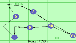 S-10-9-7-8-6-5-4-3-2-1-Z