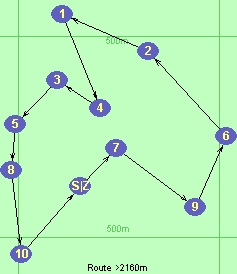 S-7-9-6-2-1-4-3-5-8-10-Z S-7-9-6-2-1-4-3-5-8-10-Z