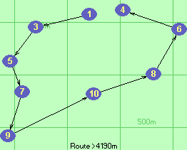 S-1-3-5-7-9-10-8-6-4-Z