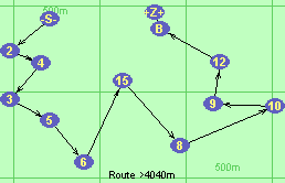 S-2-4-3-5-6-15-8-10-9-12-B-Z