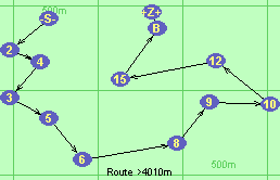 S-2-4-3-5-6-8-9-10-12-15-B-Z