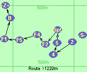 -2-4-5-Sp!-F2-F4-F5-F1-B-Z