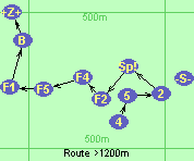 -4-5-2-Sp!-F2-F4-F5-F1-B-Z