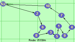 S-2-6-8-3-5-1-9-4-7-10-Z