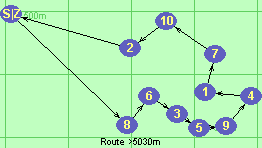 S-8-6-3-5-9-4-1-7-10-2-Z