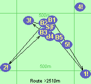 S-B1-1!-B2-2!-B3-3!-F