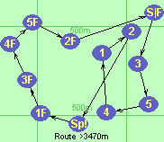 S-3-5-4-1-2-Sp!-1F-3F-4F-5F-2F-F