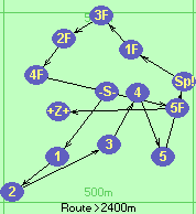 S-1-2-3-4-5-Sp!-1F-3F-2F-4F-5F-Z