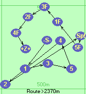 S-1-3-5-4-2-Sp!-5F-1F-3F-2F-4F-Z