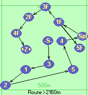 S-3-1-2-5-4-Sp!-1F-5F-3F-2F-4F-Z