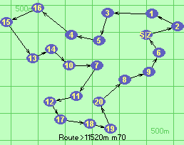 Route >11520m  m70