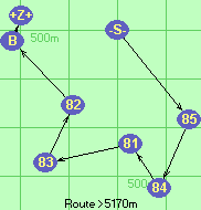 S-85-84-81-83-82-Ba-Z